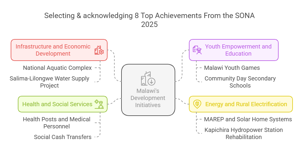 Acknowledging 8 top achievements beyond the SONA misrepresentations.